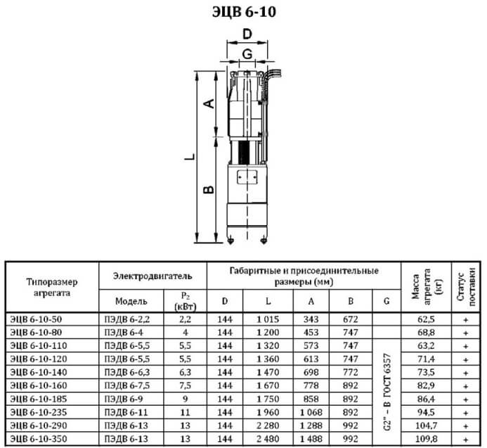 насос эцв 6 10 80 технические характеристики насос эцв 6 10 80 технические характеристики
