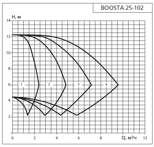    APD3 Boosta 25-1 02