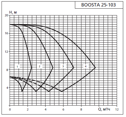    APD3 Boosta 25-1 03