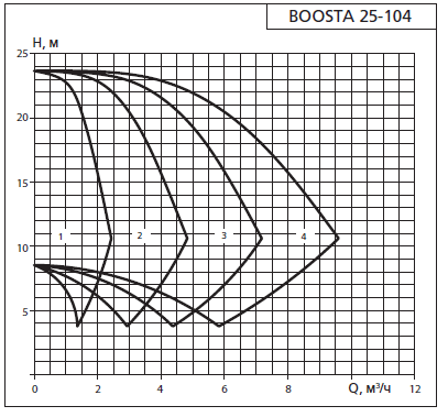    APD3 Boosta 25-1 04