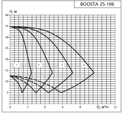    APD3 Boosta 25-1 06