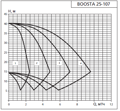    APD3 Boosta 25-1 07