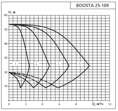    APD3 Boosta 25-1 09