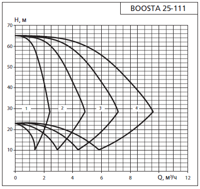    APD 2 Boosta 25-1 11