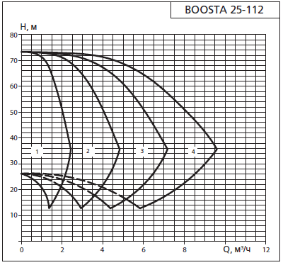    APD 2 Boosta 25-1 12