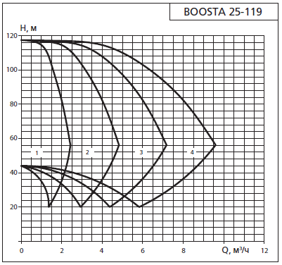    APD 2 Boosta 25-1 19