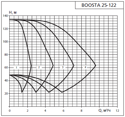    APD 2 Boosta 25-1 22