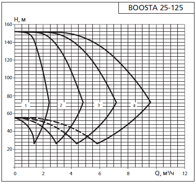    APD 2 Boosta 25-1 25