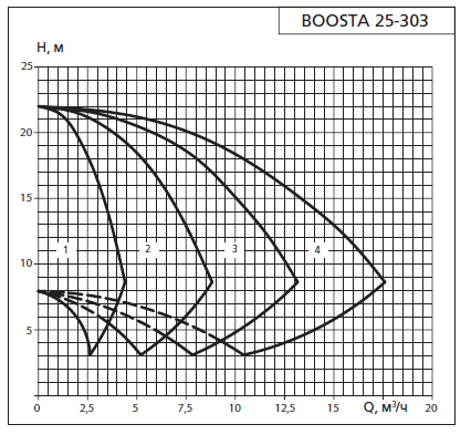    APD 2 Boosta 25-3 03