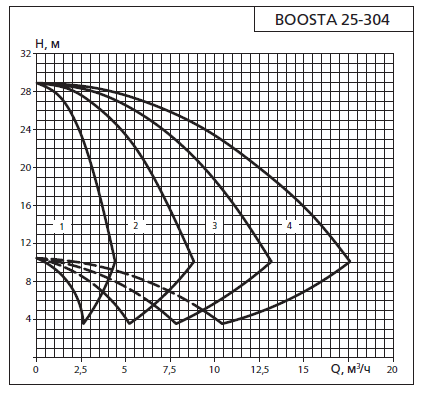    APD3 Boosta 25-3 04