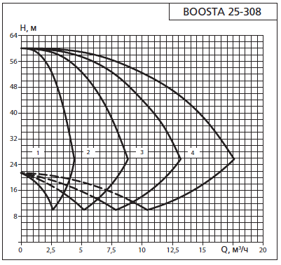    APD 2 Boosta 25-3 08