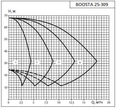    APD 2 Boosta 25-3 09