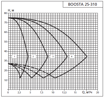    APD 2 Boosta 25-3 10