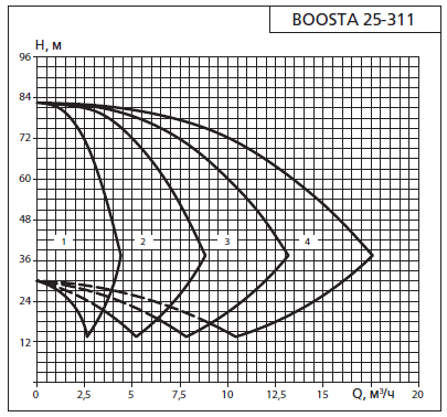    APD 2 Boosta 25-3 11