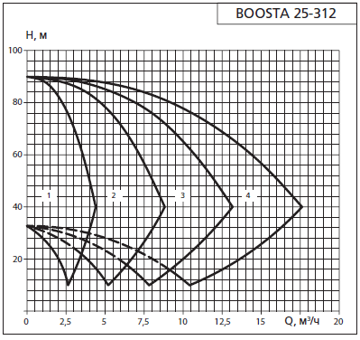    APD 2 Boosta 25-3 12