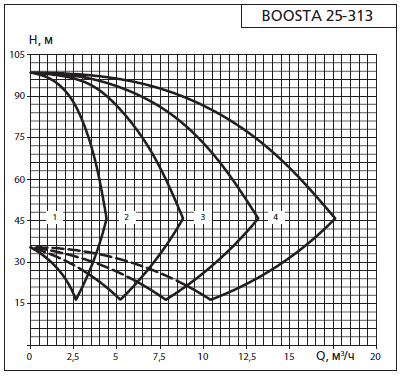    APD 2 Boosta 25-3 13