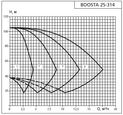    APD 2 Boosta 25-3 14