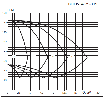    APD 2 Boosta 25-3 19