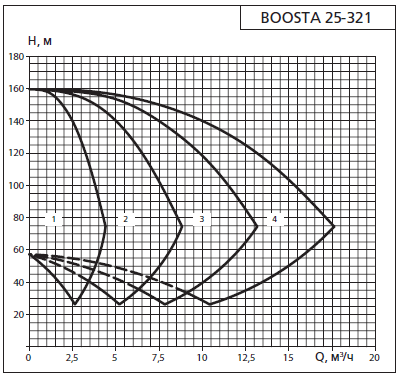    APD 2 Boosta 25-3 21