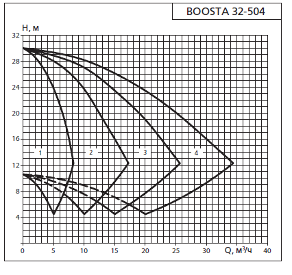    APD3 Boosta 32-5 04