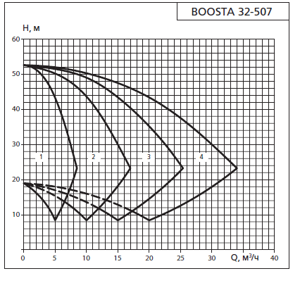    APD3 Boosta 32-5 07