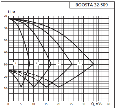    APD 2 Boosta 32-5 09