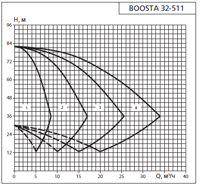    APD 2 Boosta 32-5 11