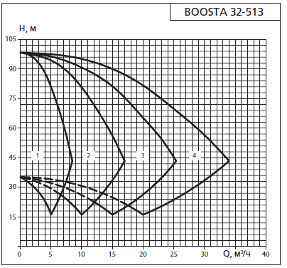    APD 2 Boosta 32-5 13