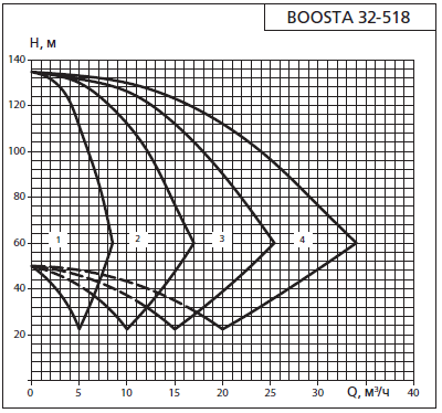     APD 2 Boosta 32-5 18