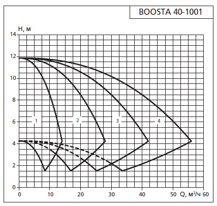    APD3 Boosta 40-10 01