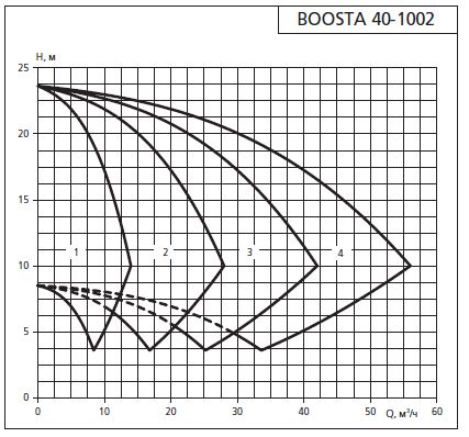    APD 2 Boosta 40-10 02