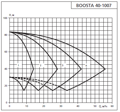    APD3 Boosta 40-10 07