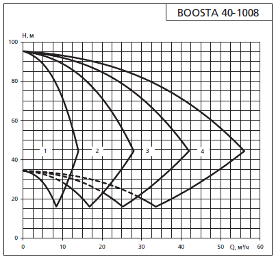    APD 2 Boosta 40-10 08