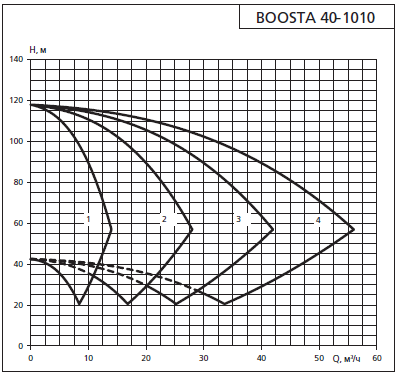    APD 2 Boosta 40-10 10