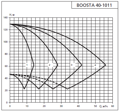    APD 2 Boosta 40-10 11