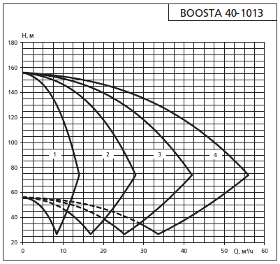    APD 2 Boosta 40-10 13