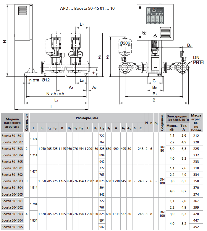      APD3 Boosta 50-15 02