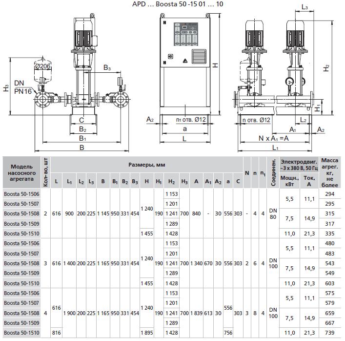      APD3 Boosta 50-15 06