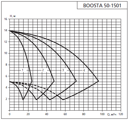    APD 2 Boosta 50-15 01