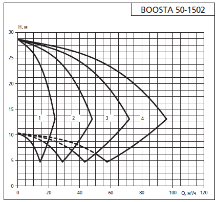    APD3 Boosta 50-15 02