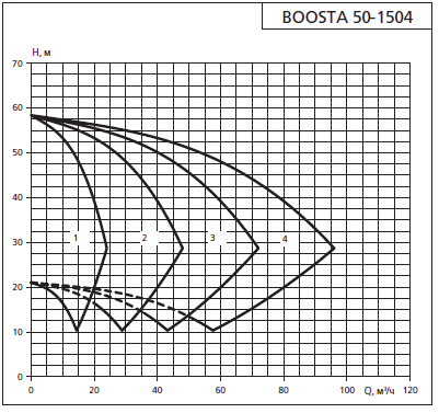    APD3 Boosta 50-15 04