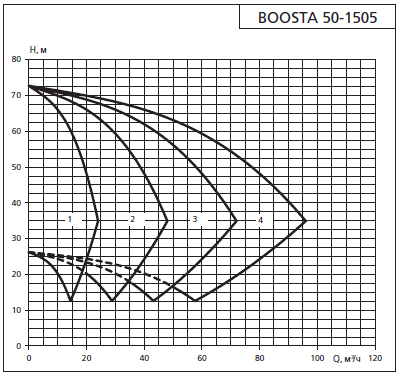    APD 2 Boosta 50-15 05