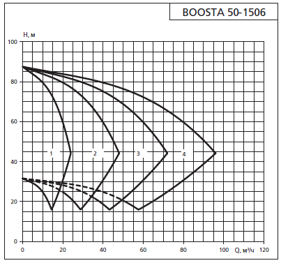    APD3 Boosta 50-15 06