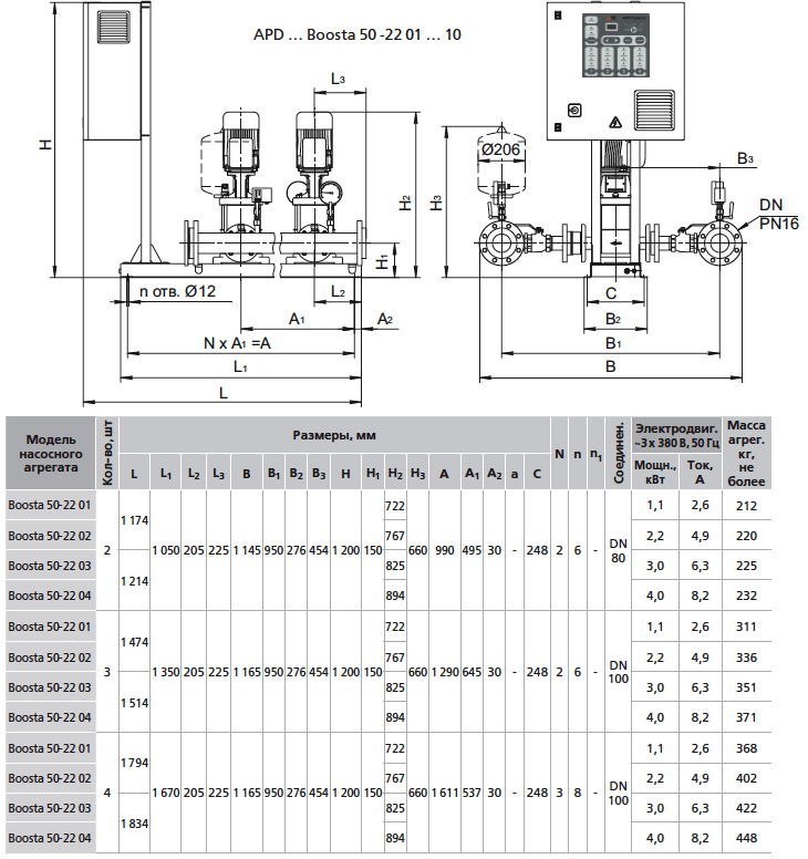      APD 2 Boosta 50-22 02