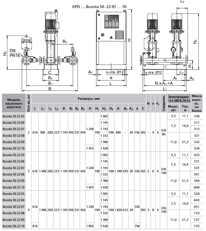      APD 2 Boosta 50-22 05