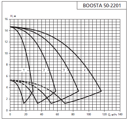    APD3 Boosta 50-22 01