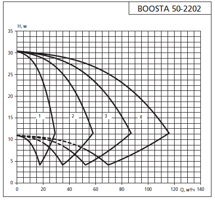    APD 2 Boosta 50-22 02