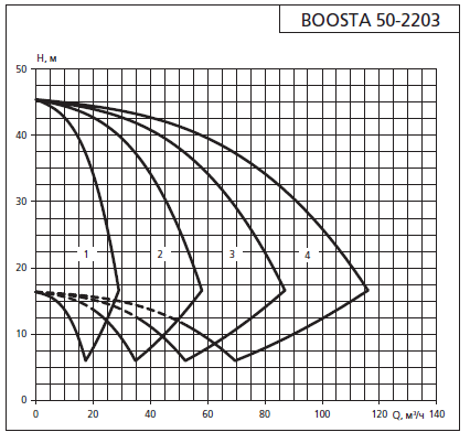    APD3 Boosta 50-22 03