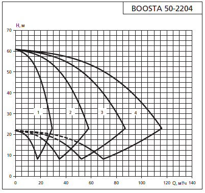    APD 2 Boosta 50-22 04