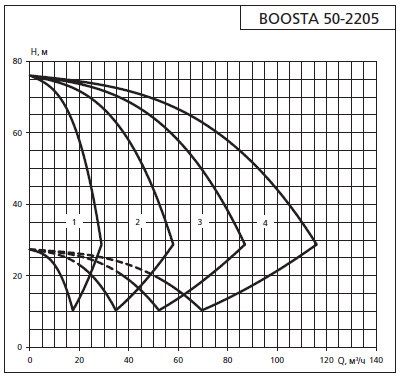    APD 2 Boosta 50-22 05